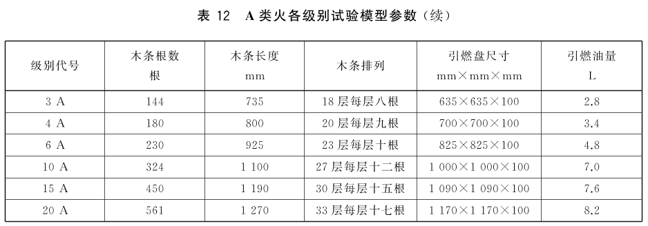 新国标 手提式灭火器 GB 4351-2023