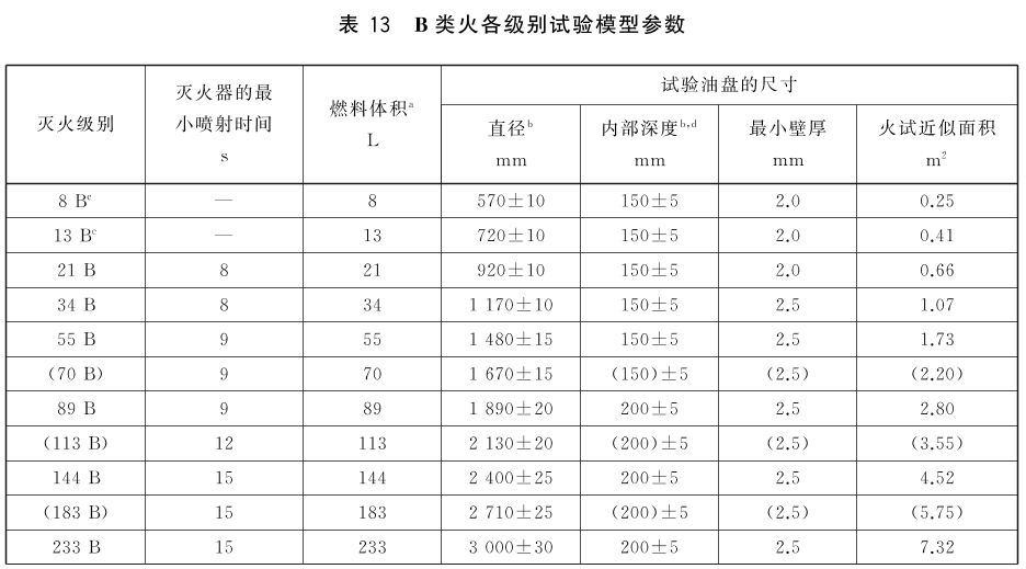 新国标 手提式灭火器 GB 4351-2023