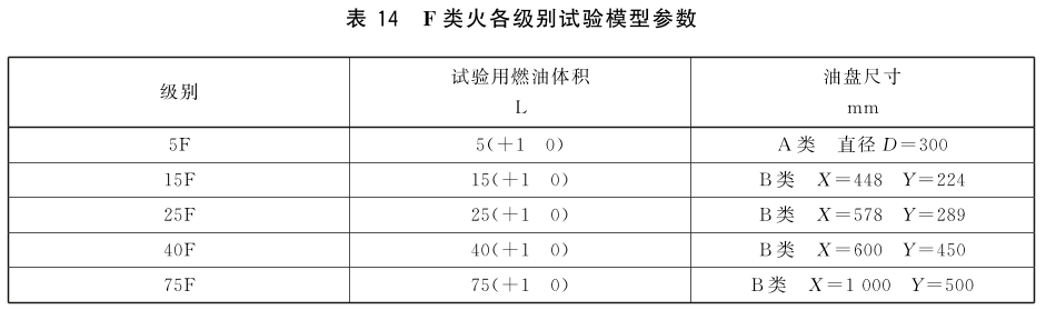 新国标 手提式灭火器 GB 4351-2023