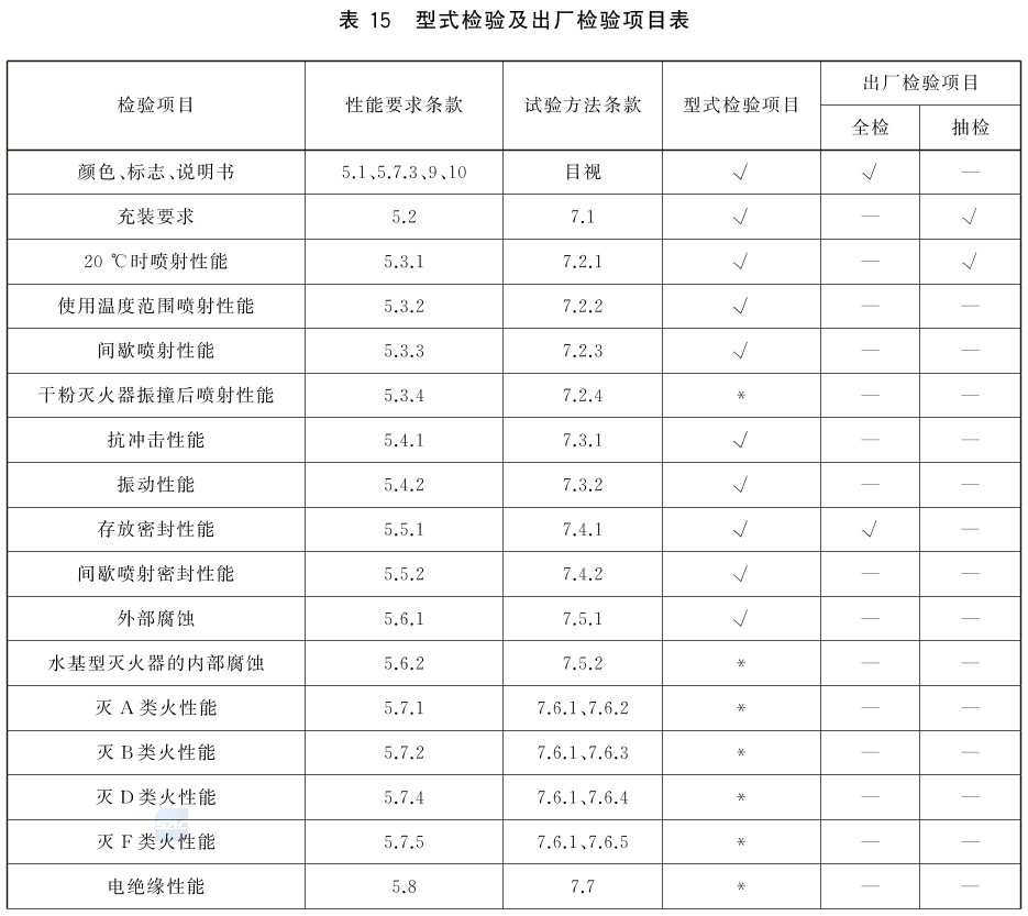 新国标 手提式灭火器 GB 4351-2023