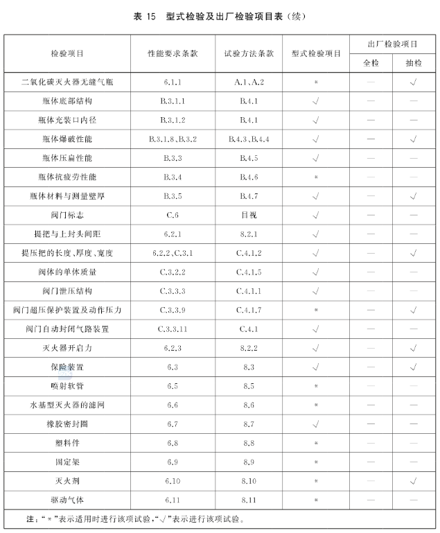 新国标 手提式灭火器 GB 4351-2023