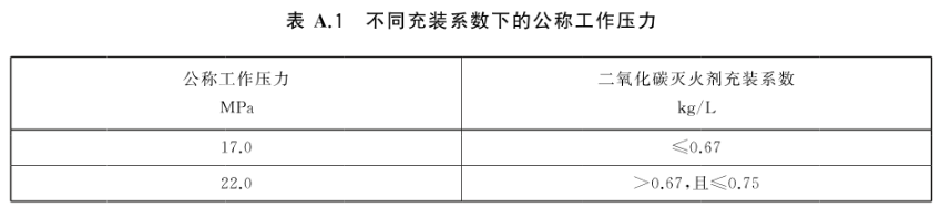 新国标 手提式灭火器 GB 4351-2023