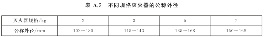 新国标 手提式灭火器 GB 4351-2023