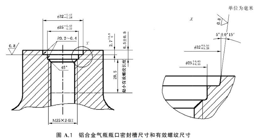 新国标 手提式灭火器 GB 4351-2023