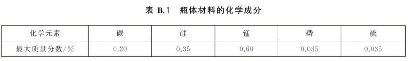 新国标 手提式灭火器 GB 4351-2023