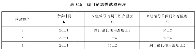 新国标 手提式灭火器 GB 4351-2023