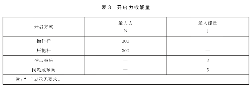 新国标 推车式灭火器 GB8109-2023