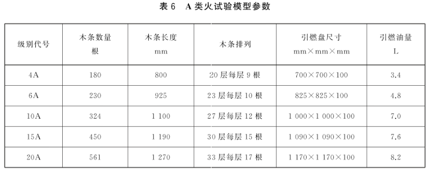 新国标 推车式灭火器 GB8109-2023