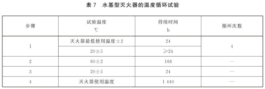 新国标 推车式灭火器 GB8109-2023