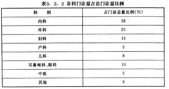 综合医院建筑设计规范  GB 51039-2014 （含条文说明）