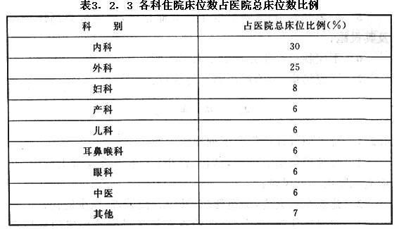 综合医院建筑设计规范  GB 51039-2014 （含条文说明）