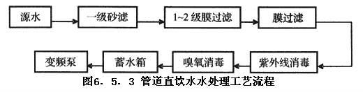 综合医院建筑设计规范  GB 51039-2014 （含条文说明）