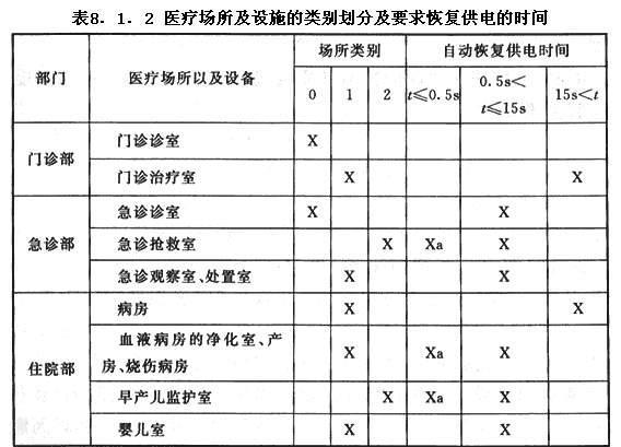 综合医院建筑设计规范  GB 51039-2014 （含条文说明）