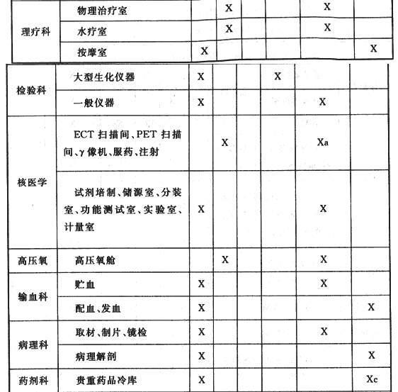 综合医院建筑设计规范  GB 51039-2014 （含条文说明）