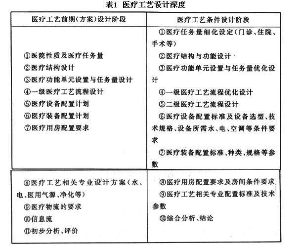 综合医院建筑设计规范  GB 51039-2014 （含条文说明）