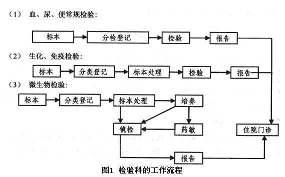 综合医院建筑设计规范  GB 51039-2014 （含条文说明）