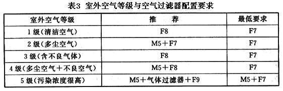 综合医院建筑设计规范  GB 51039-2014 （含条文说明）