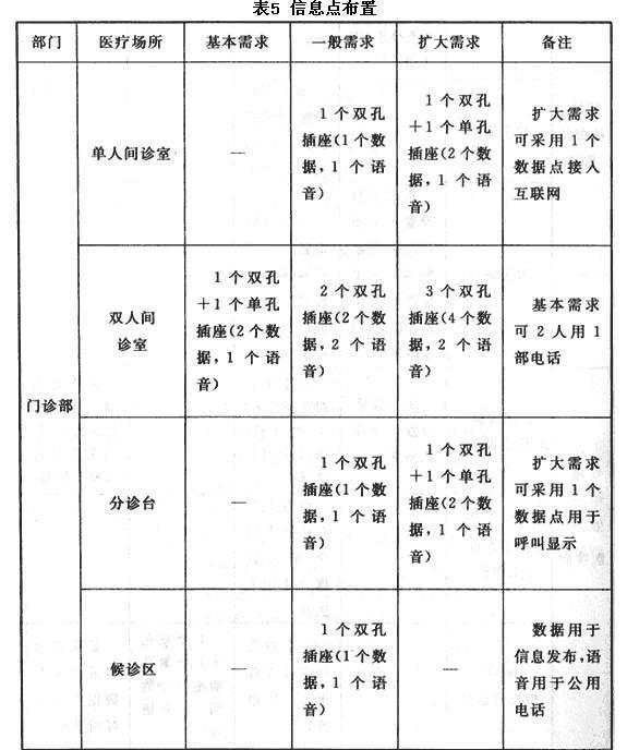 综合医院建筑设计规范  GB 51039-2014 （含条文说明）