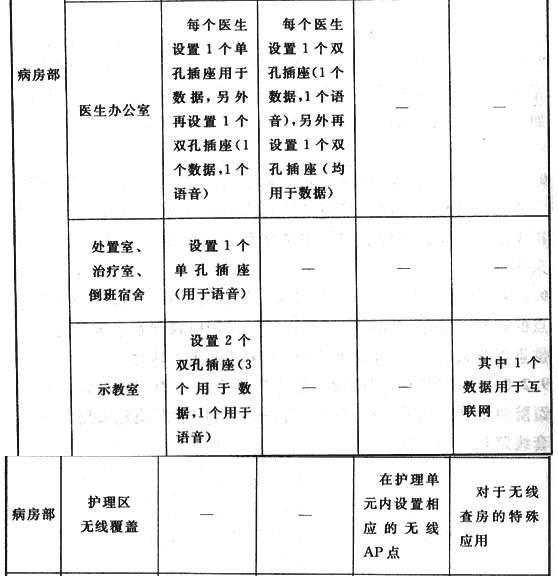 综合医院建筑设计规范  GB 51039-2014 （含条文说明）