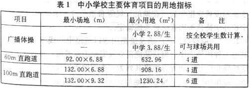 中小学校设计规范 GB50099-2011（含条文说明）