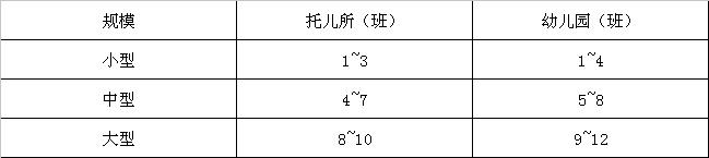 托儿所、幼儿园建筑设计规范（含条文说明） JGJ 39-2016（2019年版）