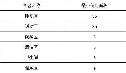 托儿所、幼儿园建筑设计规范（含条文说明） JGJ 39-2016（2019年版）