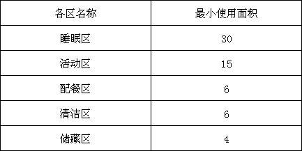 托儿所、幼儿园建筑设计规范（含条文说明） JGJ 39-2016（2019年版）