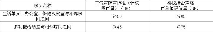 托儿所、幼儿园建筑设计规范（含条文说明） JGJ 39-2016（2019年版）