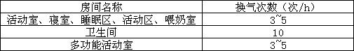 托儿所、幼儿园建筑设计规范（含条文说明） JGJ 39-2016（2019年版）