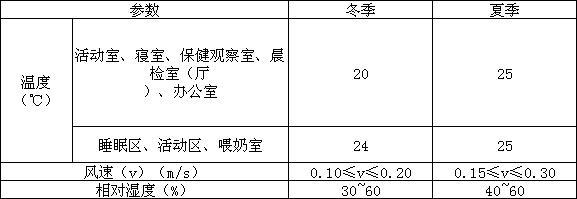 托儿所、幼儿园建筑设计规范（含条文说明） JGJ 39-2016（2019年版）