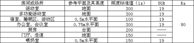 托儿所、幼儿园建筑设计规范（含条文说明） JGJ 39-2016（2019年版）