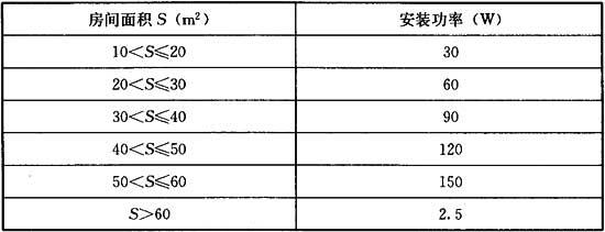 托儿所、幼儿园建筑设计规范（含条文说明） JGJ 39-2016（2019年版）