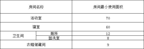 托儿所、幼儿园建筑设计规范（含条文说明） JGJ 39-2016（2019年版）