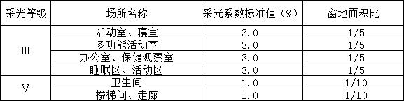 托儿所、幼儿园建筑设计规范（含条文说明） JGJ 39-2016（2019年版）