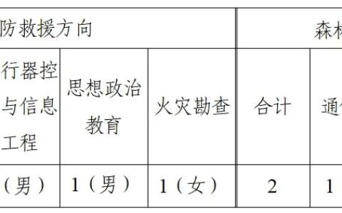 福建省2024年中国消防救援学院招收青年学生考核选拔的公告