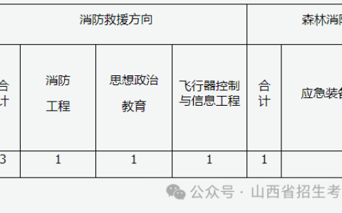 中国消防救援学院2024年在山西省招收4名青年学生