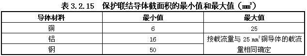 低压配电设计规范 GB50054-2011 （含条文说明）