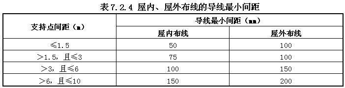 低压配电设计规范 GB50054-2011 （含条文说明）