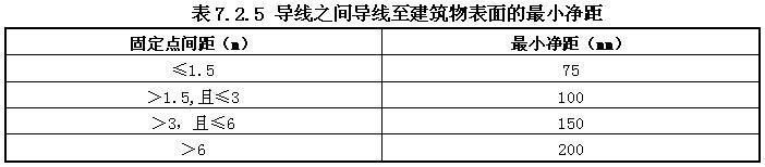 低压配电设计规范 GB50054-2011 （含条文说明）