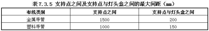 低压配电设计规范 GB50054-2011 （含条文说明）