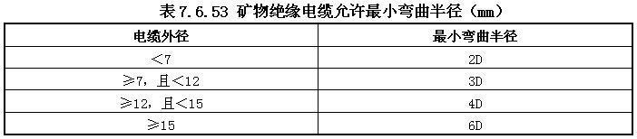 低压配电设计规范 GB50054-2011 （含条文说明）