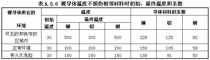 低压配电设计规范 GB50054-2011 （含条文说明）