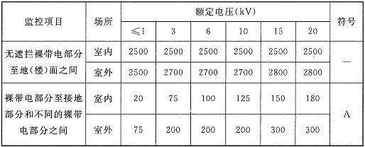 20kV及以下变电所设计规范 GB50053-2013（含条文说明）