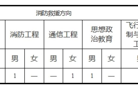 宁夏回族自治区中国消防救援学院2024年招收青年学生公告