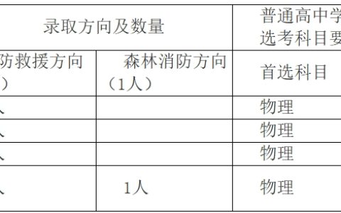 江西省2024年中国消防救援学院招收青年学生公告