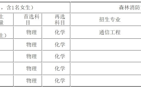 河北省中国消防救援学院2024年招生报考须知