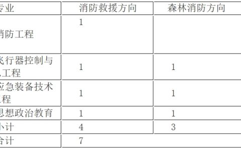 内蒙古自治区中国消防救援学院2024年招收青年学生考核选拔公告