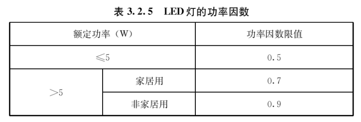 建筑照明设计标准 GB/T50034-2024