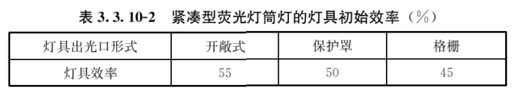 建筑照明设计标准 GB/T50034-2024