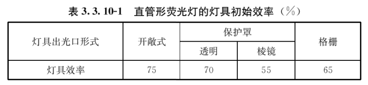 建筑照明设计标准 GB/T50034-2024